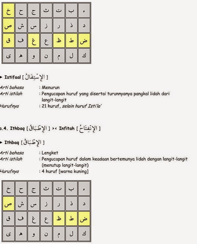 Sifat Sifat Huruf Hijaiyah Pdf Belajar Di Rumah | Images and Photos finder