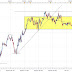 Análisis EUR/USD en gráfico de 15 minutos