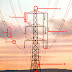 Parts of a Power transmission line and Transmission tower
