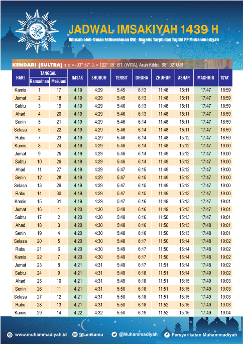 Jadwal Lengkap Imsakiyah / Buka Puasa Ramadhan 1439 H / 2018 M Kota Kendari
