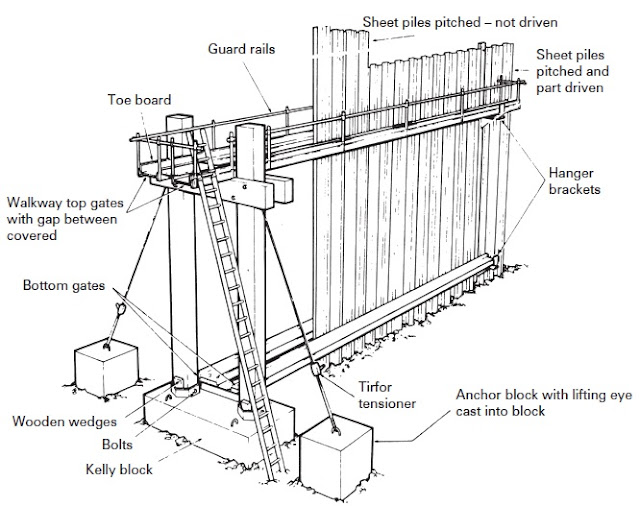 Gate system using concrete bases (showing piling, the use of hanger brackets and the provision of a safety walkway).