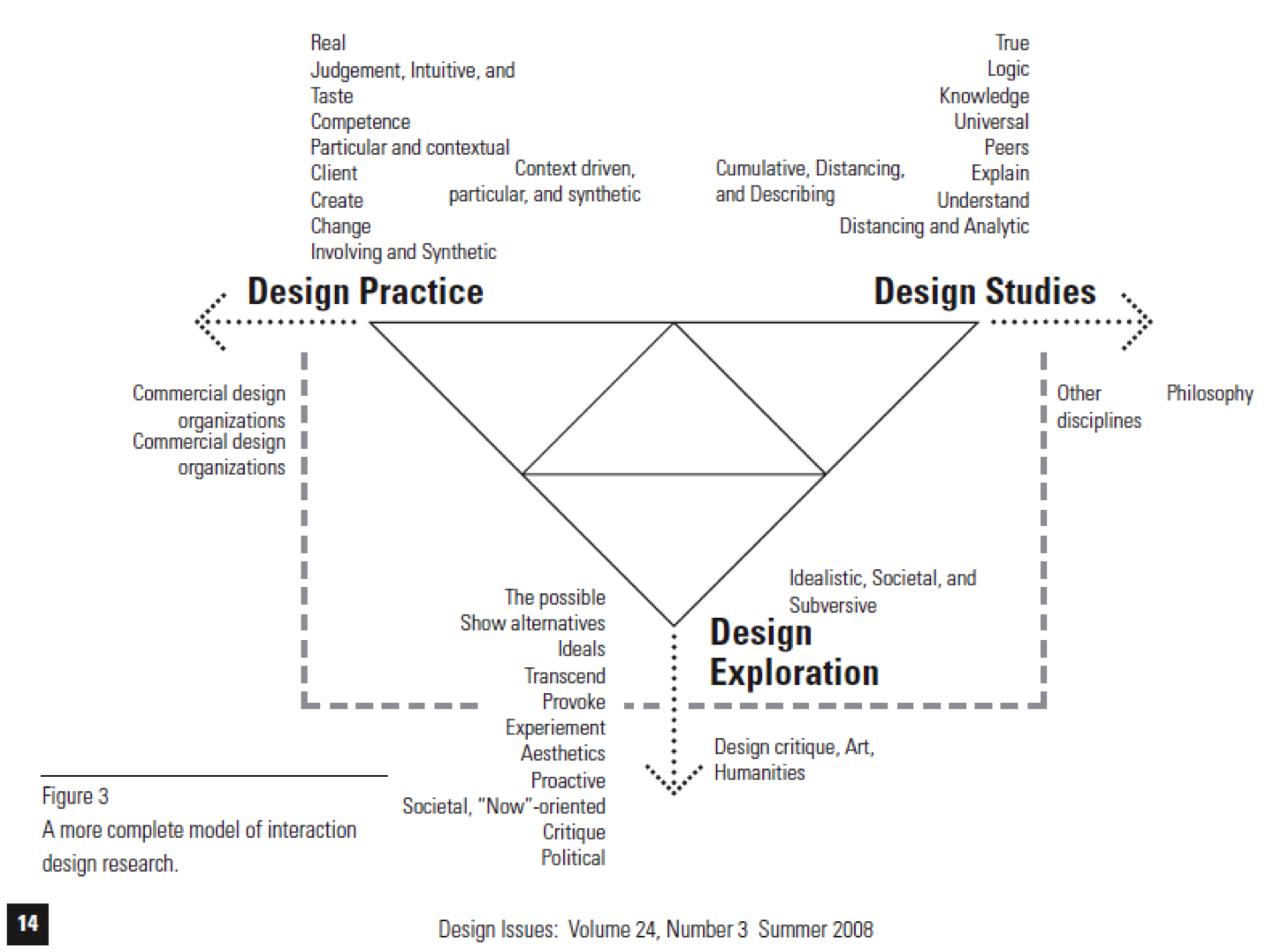 A Little World: [ASSIGNMENT 3] Interaction Design