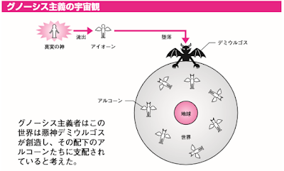 グノーシス主義2