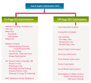 top seo tips and tricks