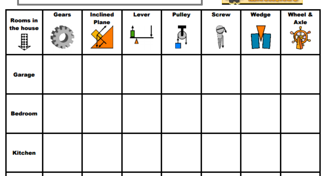 Mr. Miller Courageous Scientists Unit 4.5 Simple Machines Day 1