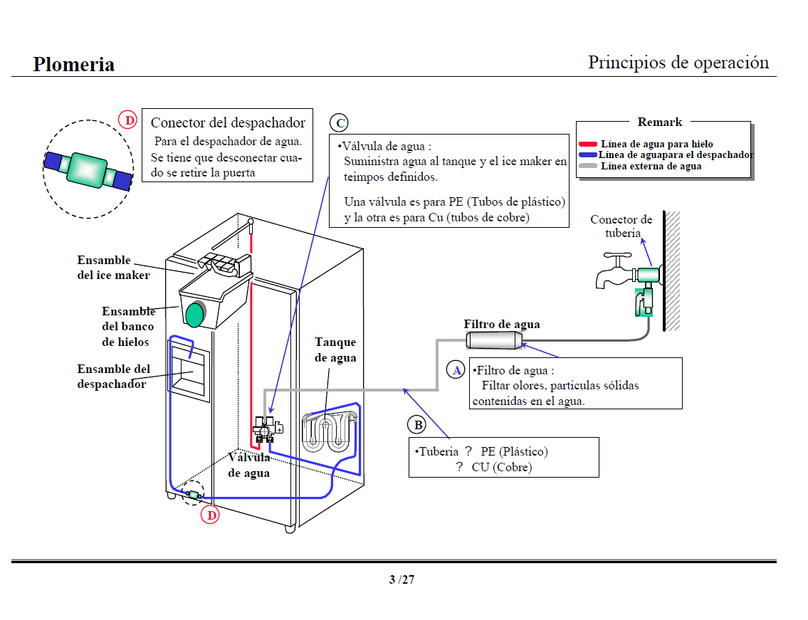 MANUAL DE SERVICIO DE ICE MAKER MANUALES DE REFRIGERACIÓN