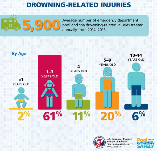 MEC&F Expert Engineers DROWNING IS THE LEADING CAUSE OF UNINTENTIONAL