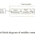 Explanation Of Block Diagram