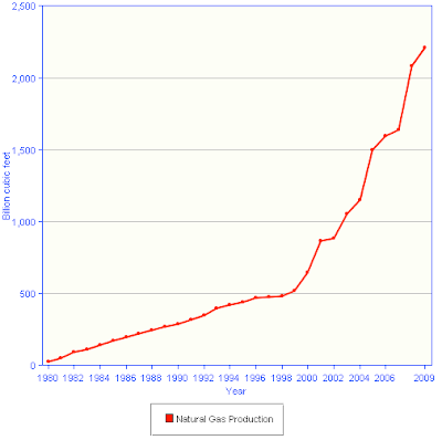 Egypt's Petroleum Industry A Point of Vulnerability