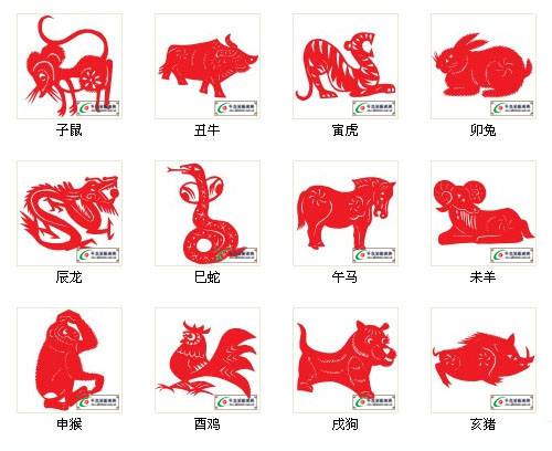 2024 год для года быка. Восточный гороскоп. Знаки зодиака по годам бык. Фигурки животных китайского гороскопа по годам. Какой год после быка.