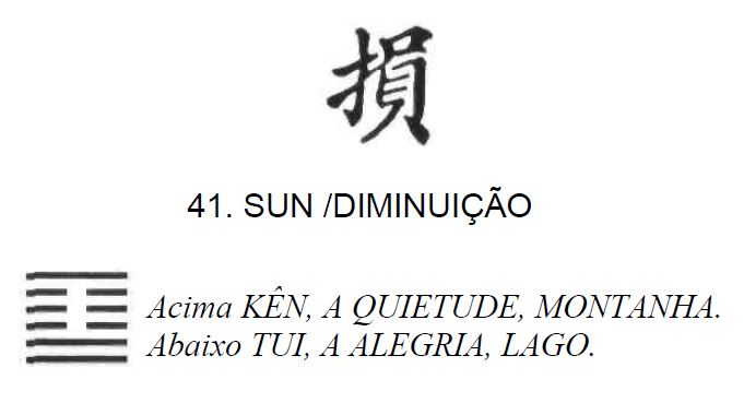 Imagem de 'Sun / Diminuição' - hexagrama número 41, de 64 que fazem parte do I Ching, o Livro das Mutações