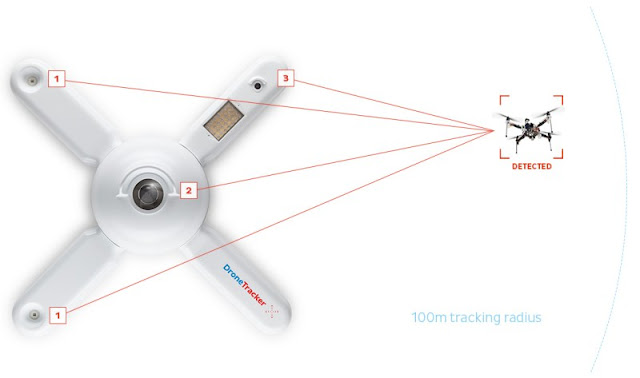 DroneTracker Will Warn You About Sneaky Drones