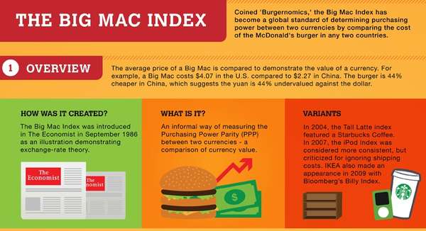 cost of big mac 2018 cost of big mac 2018