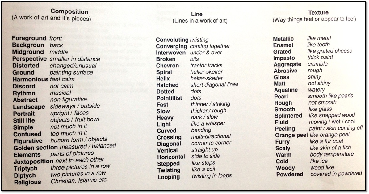 Malaysian High School Art Teacher Annotation in Art