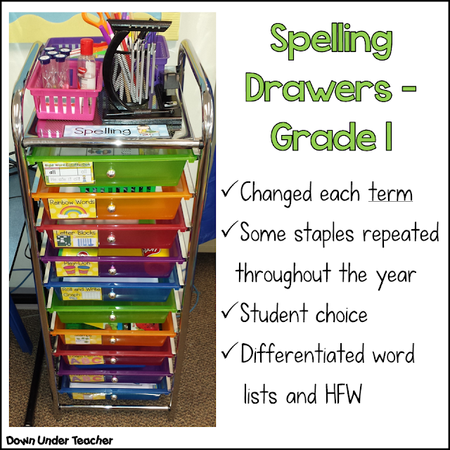 Spelling Rainbow Cart Drawers