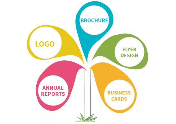 Scope Of Graphics And Web Designing Scope Of Graphics And Web Designing