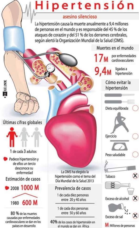 ¿El consumo excesivo de alcohol causa hipertensión ¿El consumo excesivo de alcohol causa hipertensión