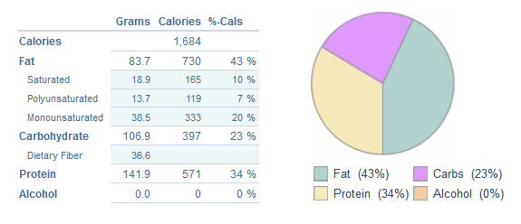 dieta paleo menu para adelgazar dieta paleo menu para adelgazar