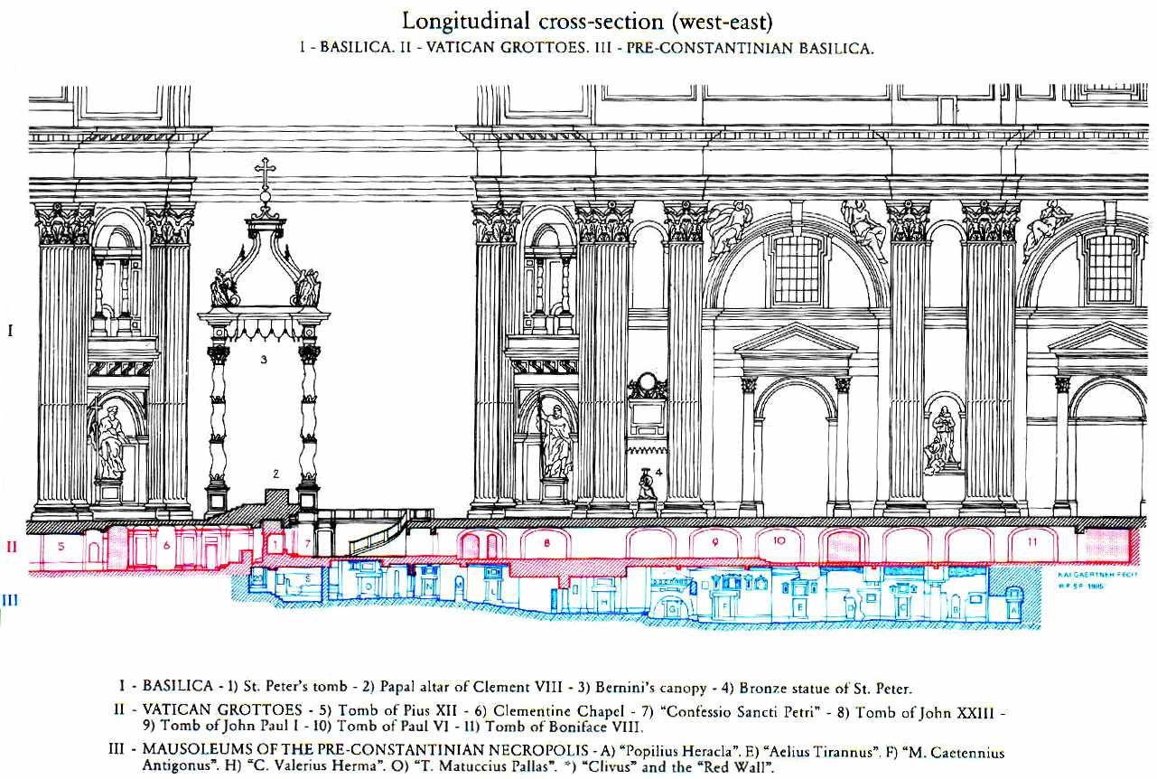 Cost Of Scavi Tour Rome Cost Of Scavi Tour Rome