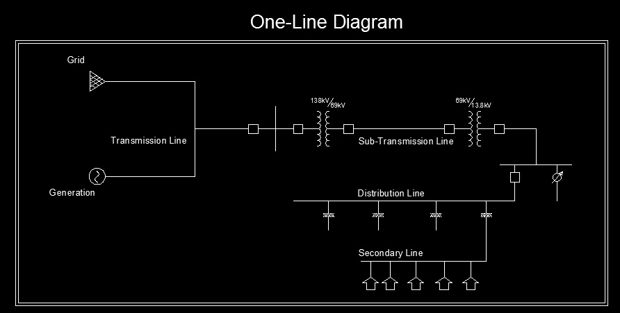 POWER SYSTEM ONE-LINE DIAGRAM