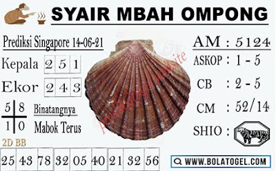 PREDIKSI SGP YOHII