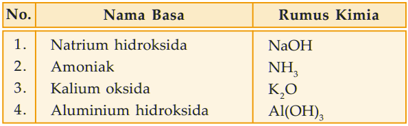 Contoh Asam Organik dan Contoh Senyawa Basa