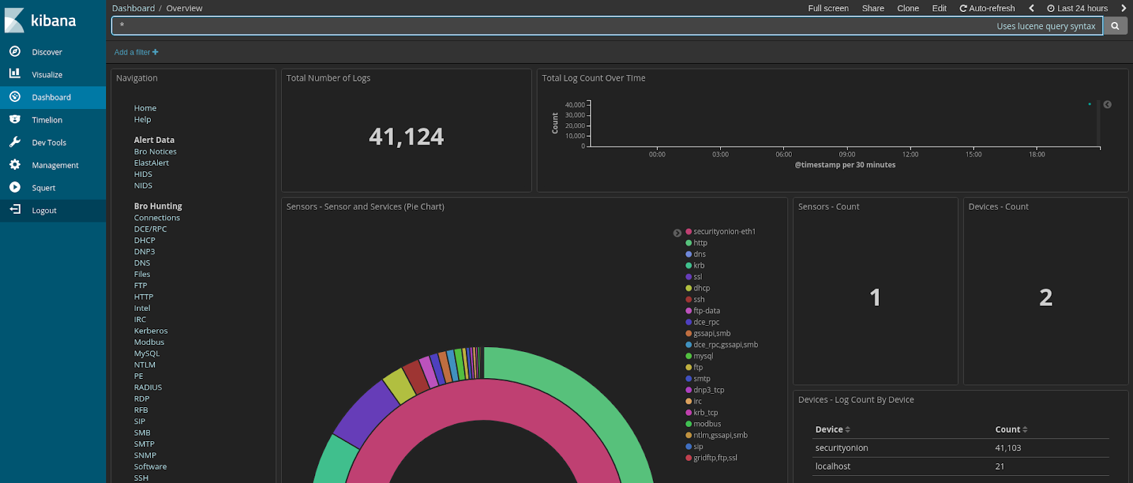 Security Onion Linux Distro For IDS, NSM, And Log Management