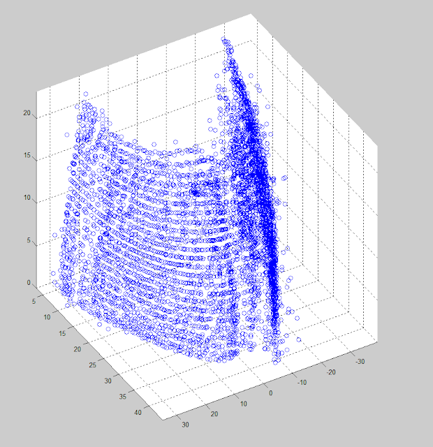 Jimmy's Arduino Projects: Project 18 Part 1 (Advance): 3D Infrared Scanner