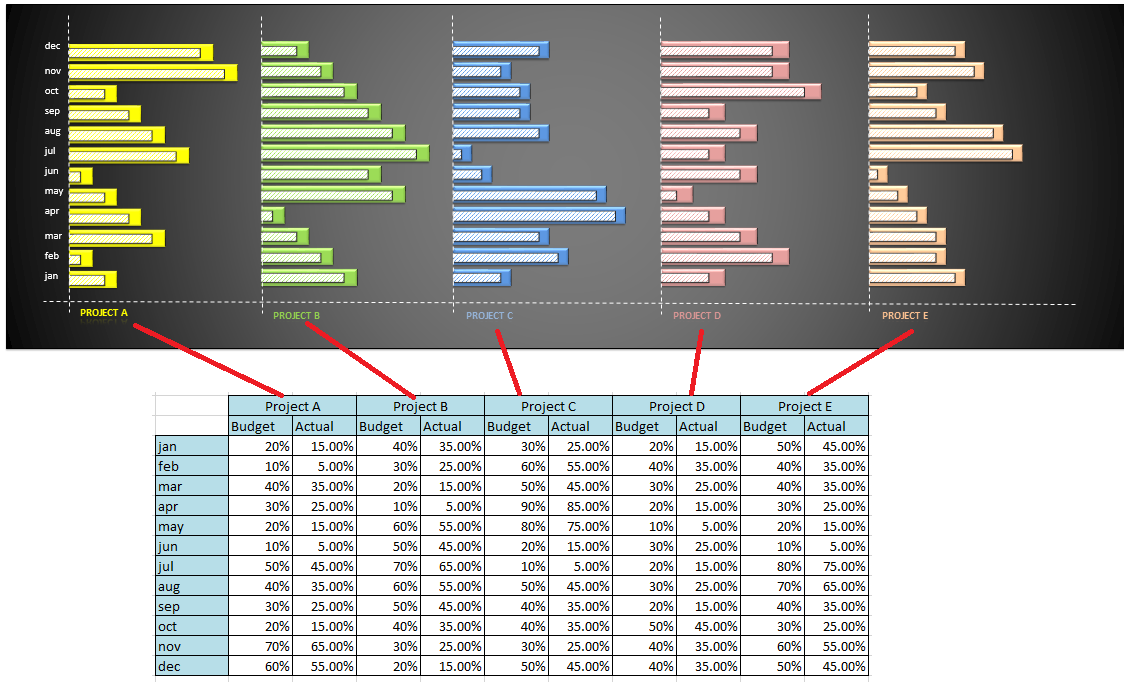 Do My Excel Blog: How to design a multiple clustered bar chart series