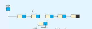 Insertion - Linked list Data structures and algorithms Insertion - Linked list Data structures and algorithms