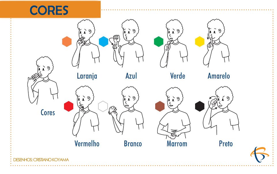 Palavras Lingua De Sinais - FDPLEARN