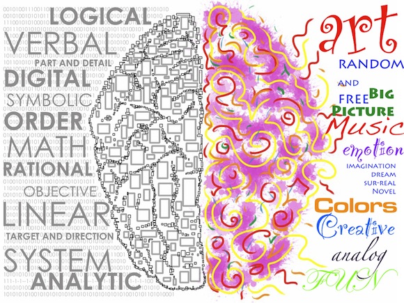 Which Side Of Your Brain Is More Dominant | Psychology and History