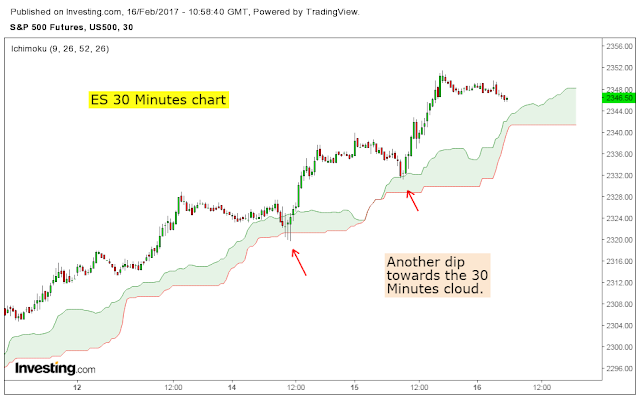 Indicator cci nel forex