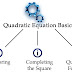 QUADRATIC EQUATIONS