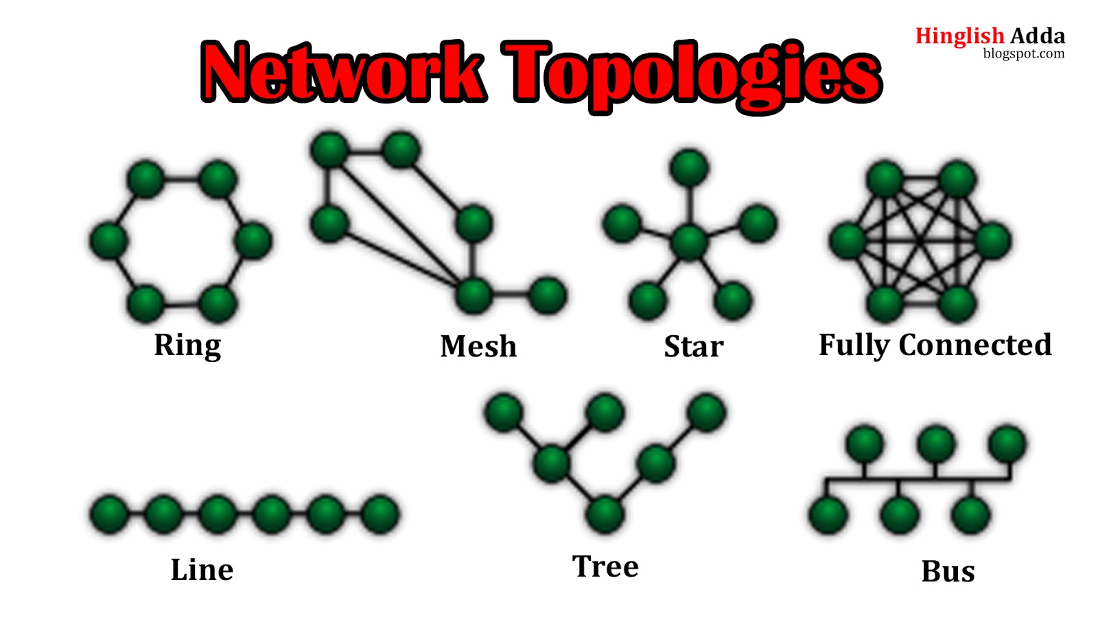 network topology images Network topology topologies networking computer ...