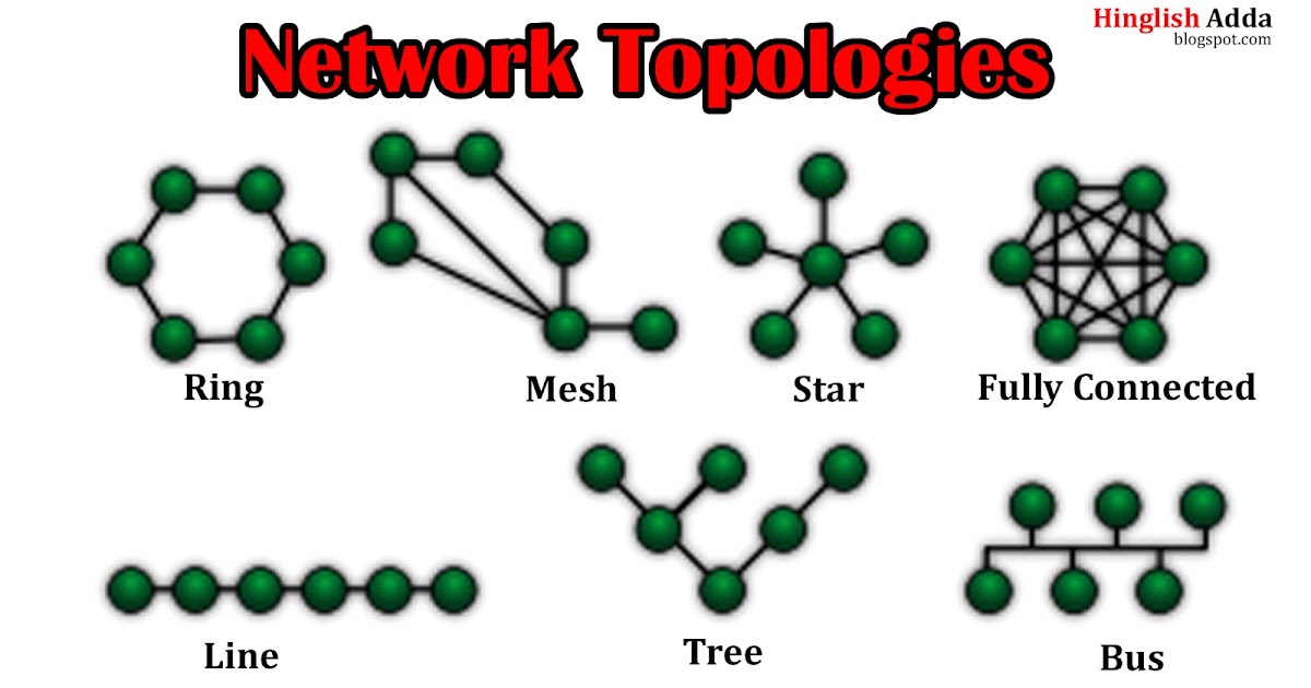 Network Topology | Types of Network Topology | Network
