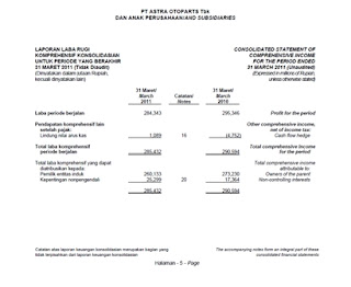 Contoh Laporan Csr Rasmi X