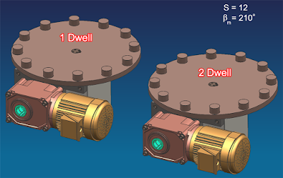 1-dwell and 2-dwell rotary indexers