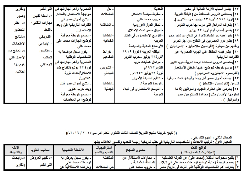 خريطة المنهج للصف الثالث ث تاريخ %25D8%25AE%25D8%25B1%25D9%258A%25D8%25B7%25D8%25A9%2B%25D9%2585%25D9%2586%25D9%2587%25D8%25AC%2B3%25D8%25AB%2B%25D9%2588%25D9%2586%25D9%2588%25D8%25A7%25D8%25AA%25D8%25AC%2B%25D8%25A7%25D9%2584%25D8%25AA%25D8%25B9%25D9%2584%25D9%2585%2B%25D8%25A7%25D9%2584%25D9%2585%25D9%2586%25D9%2587%25D8%25AC%2B%25D8%25A7%25D9%2584%25D8%25AC%25D8%25AF%25D9%258A%25D8%25AF%2B2016_004