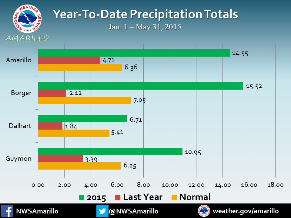 Dalhart Cloud Chasing Texas Drought In Full Retreat