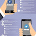 Which Social Media Platforms Are Worth Your Time and Effort? Infographic