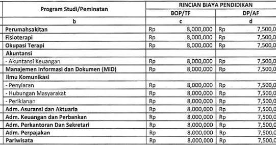 Biaya Kuliah Ui Teknik Industri Ufc Stream w