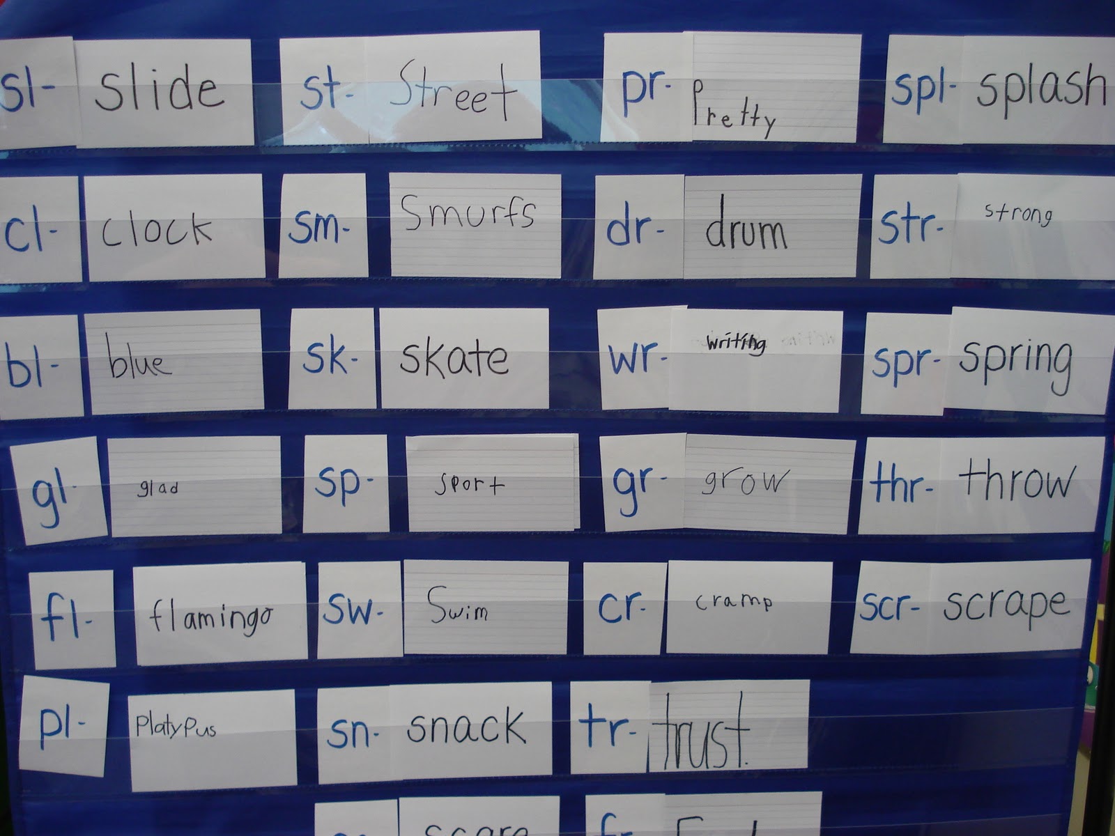 Mrs. Gavalis' Classroom Blog Consonant Clusters and Spelling