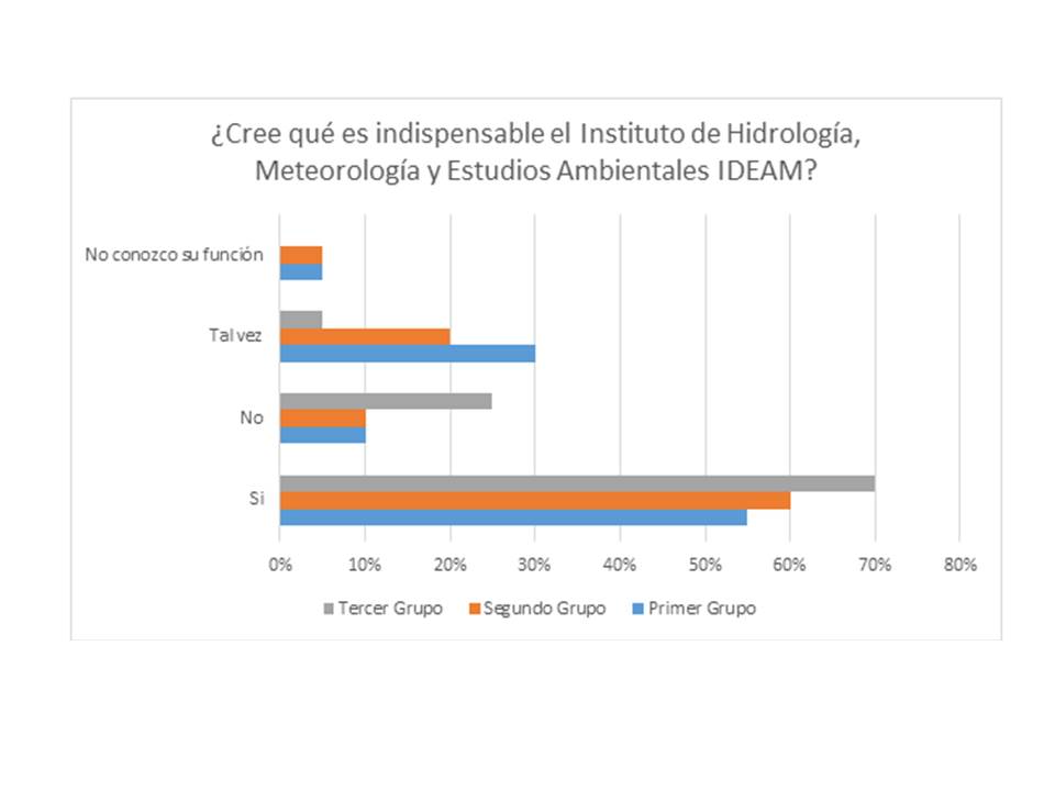 ¿Conocemos al IDEAM?