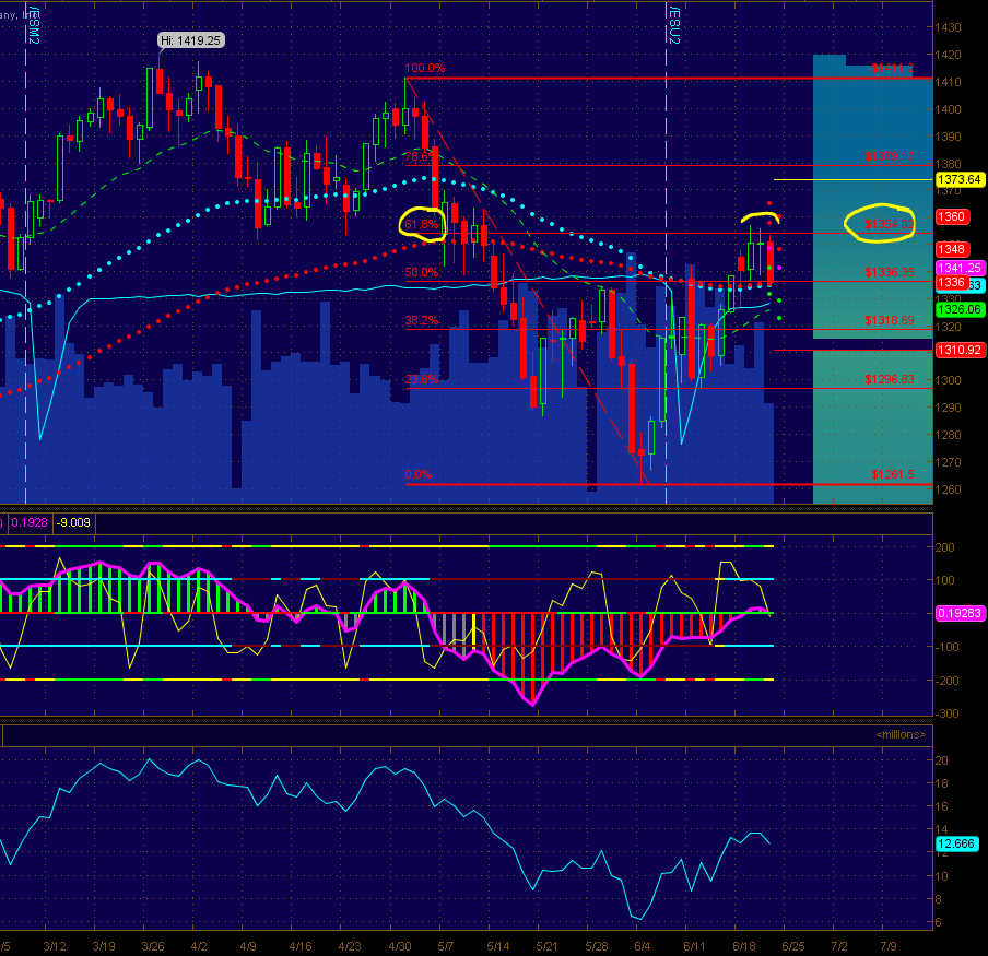 OptionsGeek S&P Futures Chart