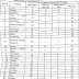 Subject-wise breakdown of posts of Lecturers...