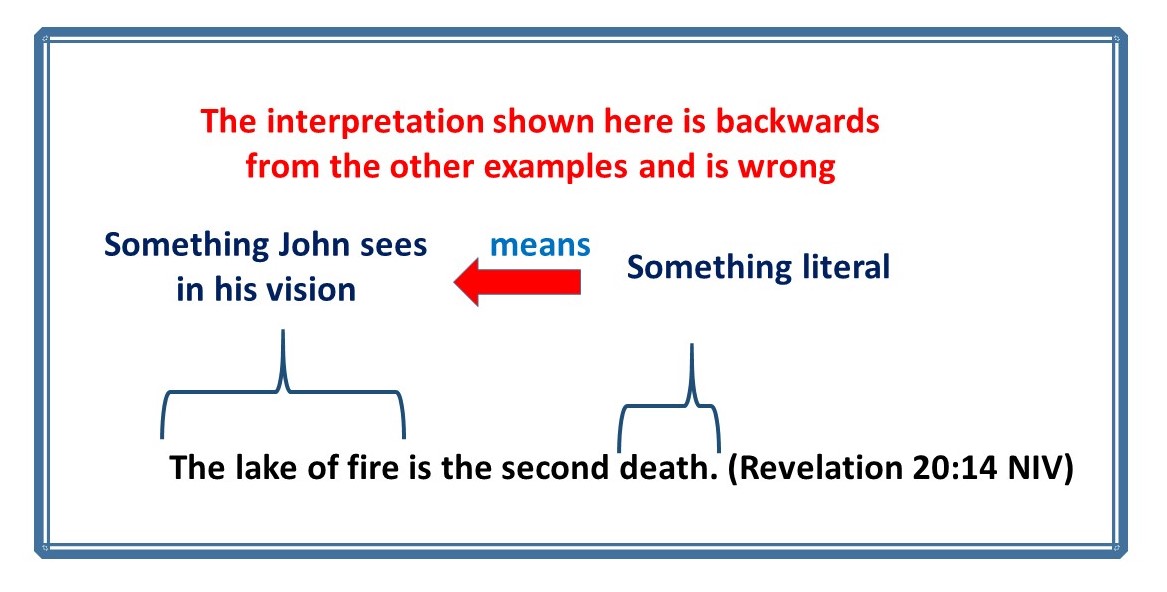 parresiazomai What is the Second Death? Part 1, Symbols and Meanings