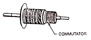 armature winding topics electrical wound around