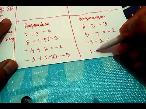 Cara Mudah Menjumlahkan Bilangan Bulat Plus Minus Komunitas Blogger Matematika