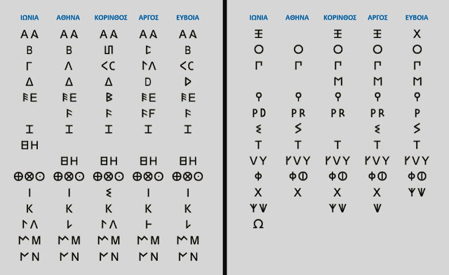 Ελληνικό Αλφάβητο